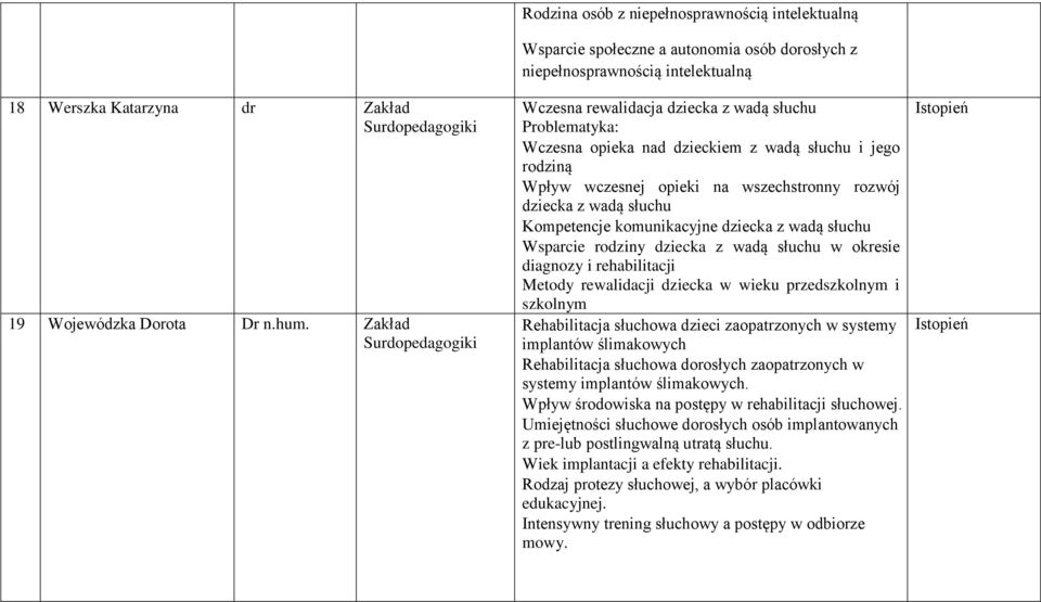 Zakład Surdopedagogiki Wczesna rewalidacja dziecka z wadą słuchu Problematyka: Wczesna opieka nad dzieckiem z wadą słuchu i jego rodziną Wpływ wczesnej opieki na wszechstronny rozwój dziecka z wadą