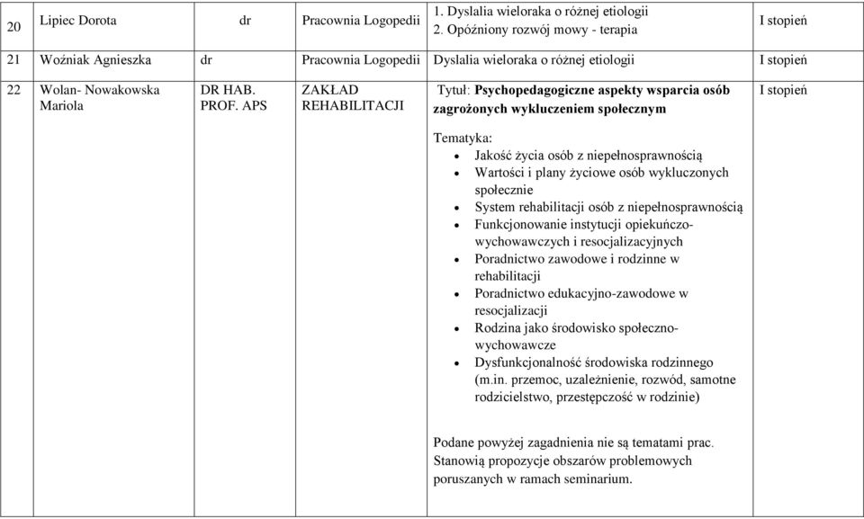 APS ZAKŁAD REHABILITACJI Tytuł: Psychopedagogiczne aspekty wsparcia osób zagrożonych wykluczeniem społecznym I stopień Jakość życia osób z niepełnosprawnością Wartości i plany życiowe osób