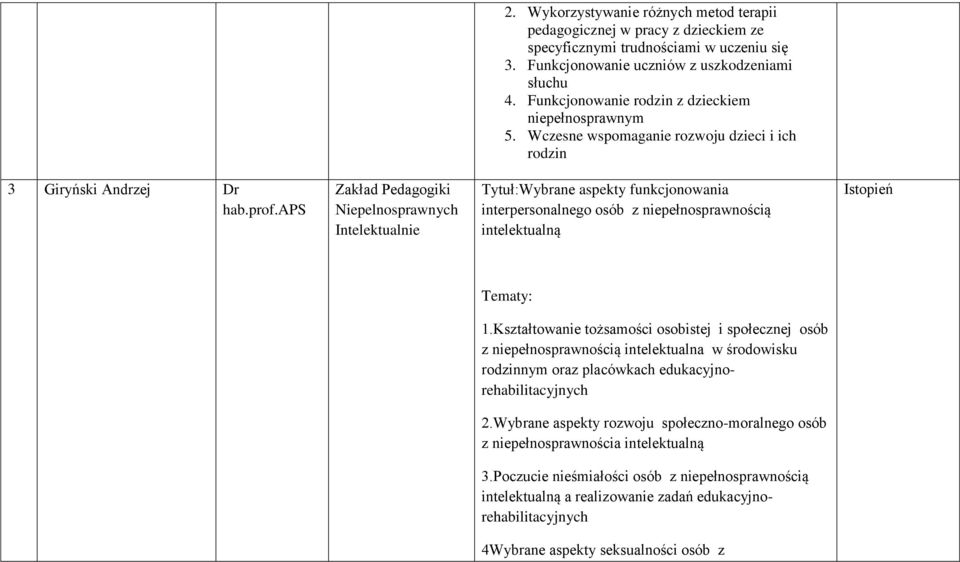 aps Zakład Pedagogiki Niepelnosprawnych Intelektualnie Tytuł:Wybrane aspekty funkcjonowania interpersonalnego osób z niepełnosprawnością intelektualną Tematy: 1.