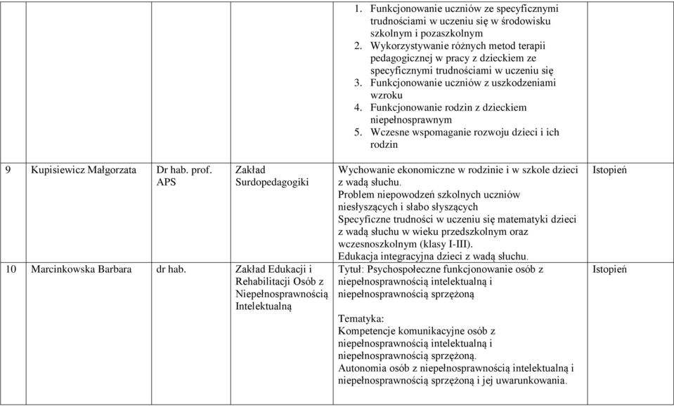 Wykorzystywanie różnych metod terapii pedagogicznej w pracy z dzieckiem ze specyficznymi trudnościami w uczeniu się 3. Funkcjonowanie uczniów z uszkodzeniami wzroku 4.