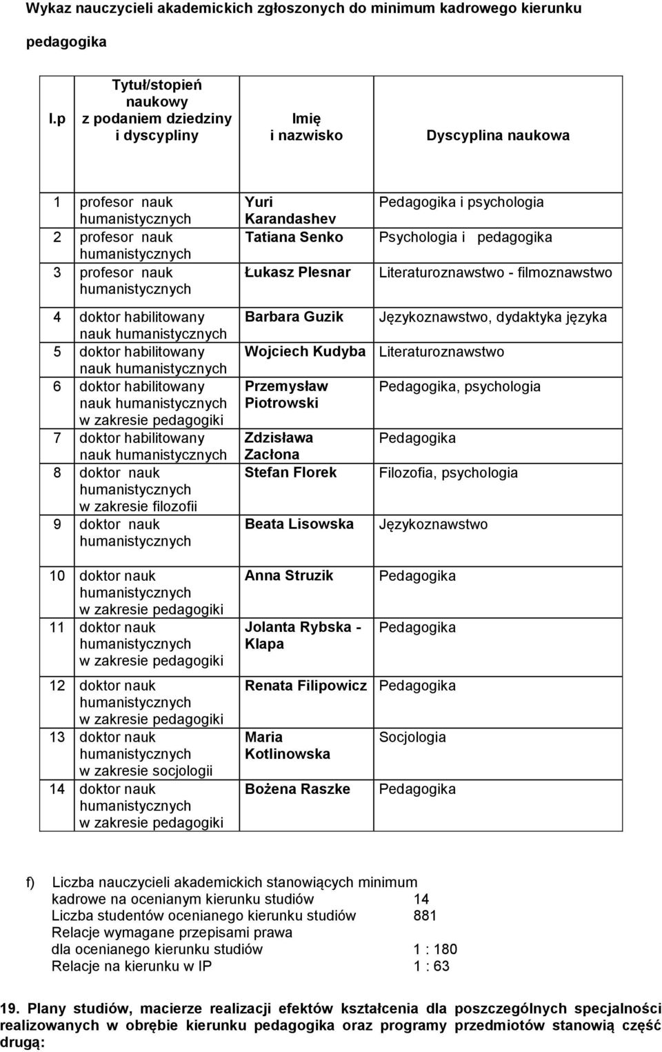habilitowany nauk w zakresie pedagogiki doktor habilitowany nauk 8 doktor nauk w zakresie filozofii 9 doktor nauk 0 doktor nauk w zakresie pedagogiki doktor nauk w zakresie pedagogiki doktor nauk w
