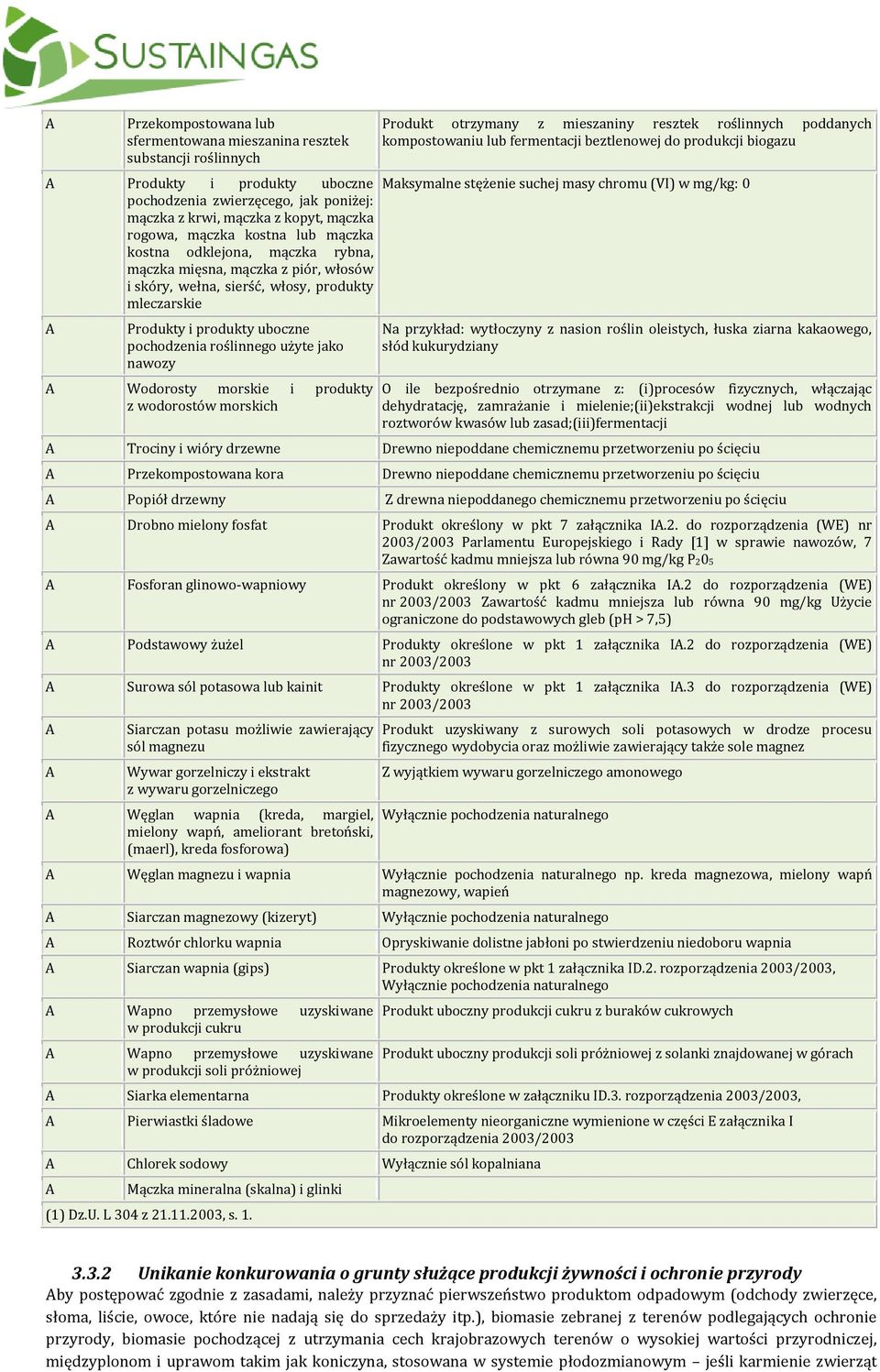 odklejona, mączka rybna, mączka mięsna, mączka z piór, włosów i skóry, wełna, sierść, włosy, produkty mleczarskie Produkty i produkty uboczne pochodzenia roślinnego użyte jako nawozy Wodorosty