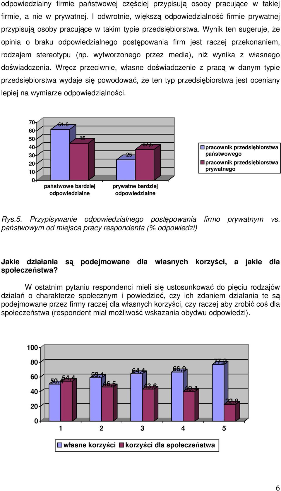 Wynik ten sugeruje, że opinia o braku odpowiedzialnego postępowania firm jest raczej przekonaniem, rodzajem stereotypu (np. wytworzonego przez media), niż wynika z własnego doświadczenia.