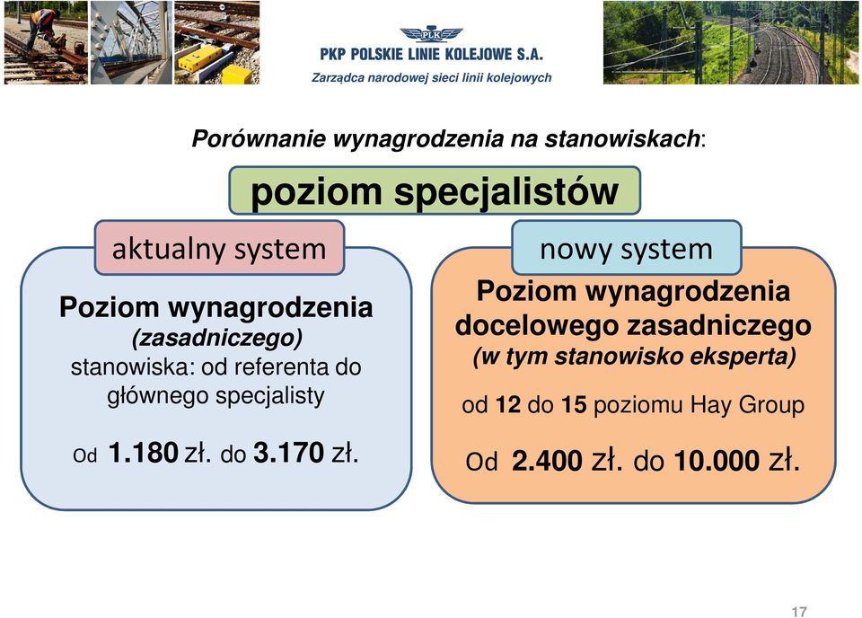 specjalisty Od 1.180 zł. do 3.170 zł.