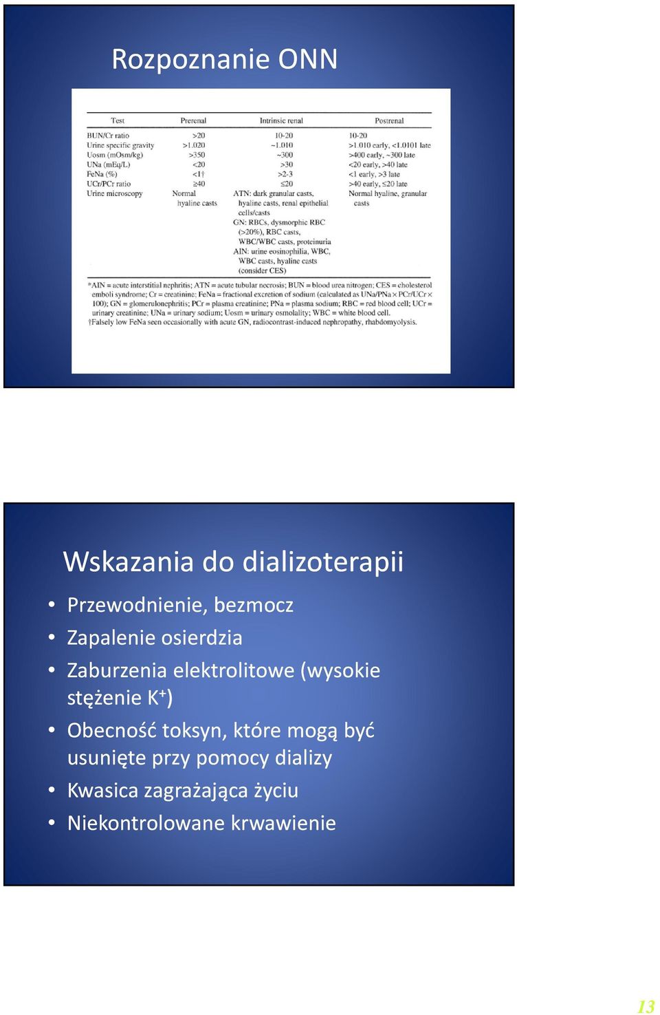 stężenie K + ) Obecność toksyn, które mogą być usunięte przy