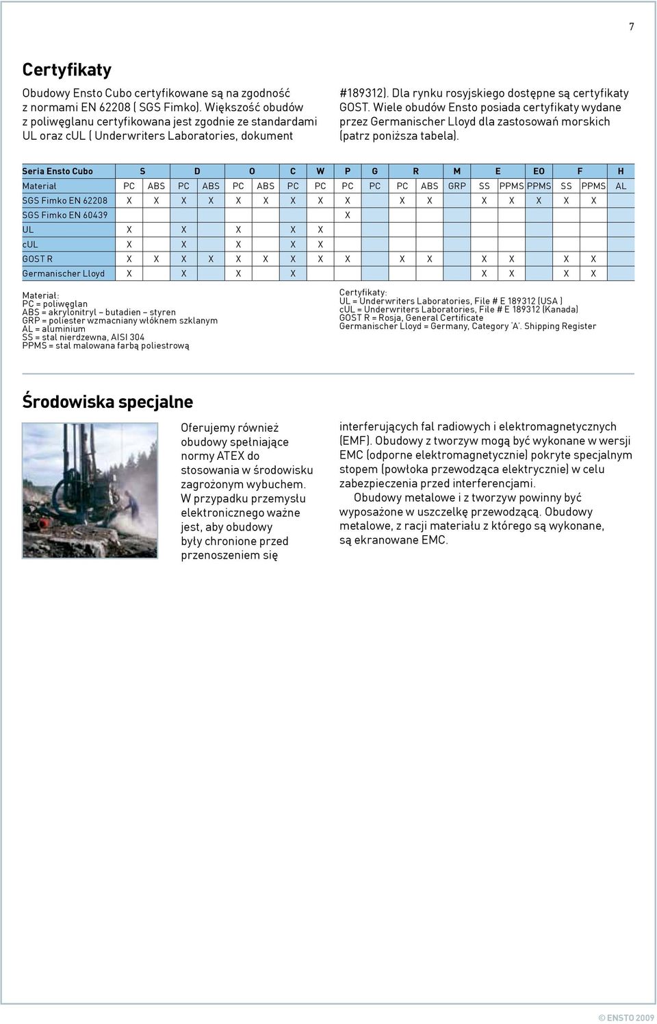 Wiele obudów Ensto posiada certyfikaty wydane przez Germanischer Lloyd dla zastosowań morskich (patrz poniższa tabela).