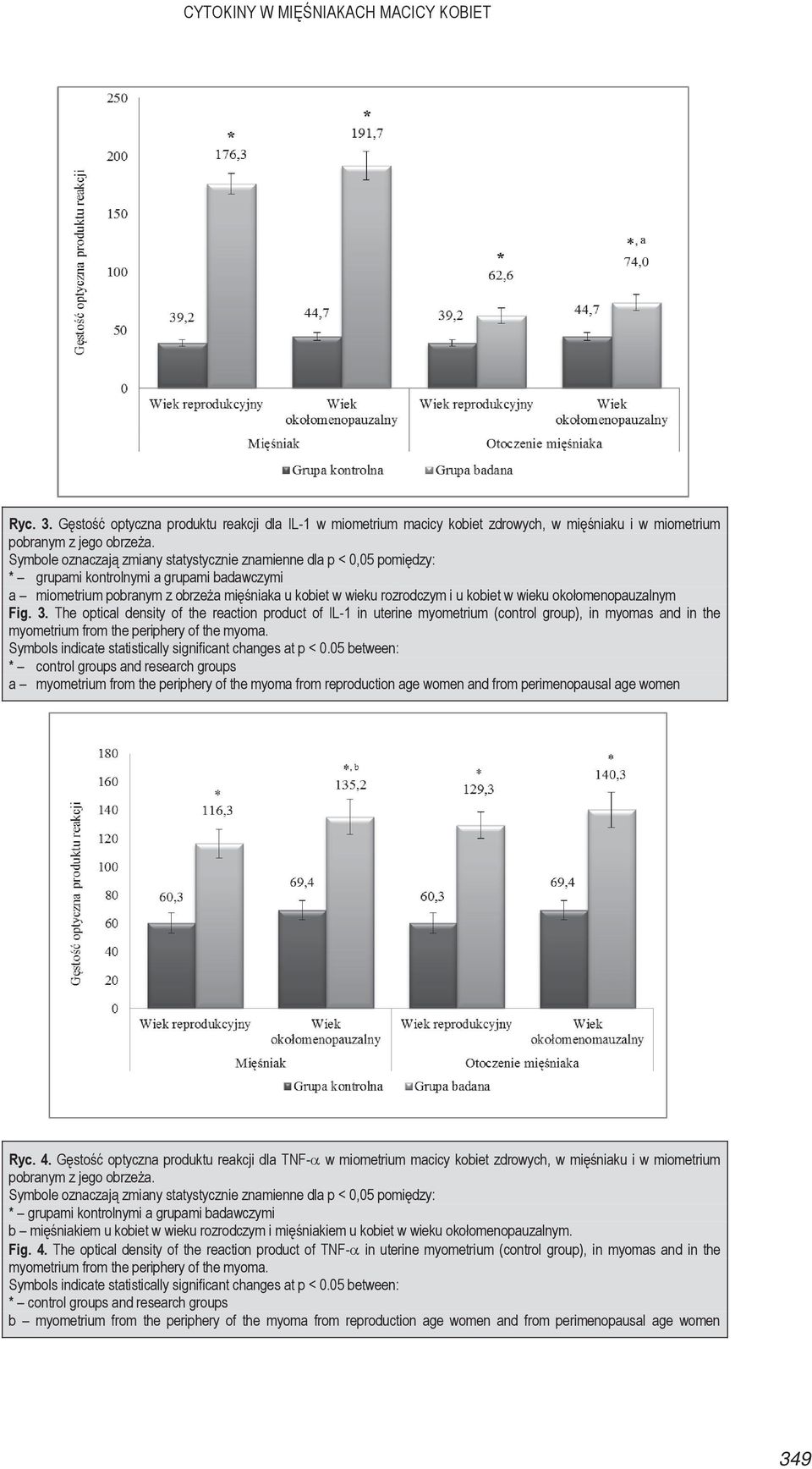 wieku okołomenopauzalnym Fig. 3. The optical density of the reaction product of IL-1 in uterine myometrium (control group), in myomas and in the myometrium from the periphery of the myoma.