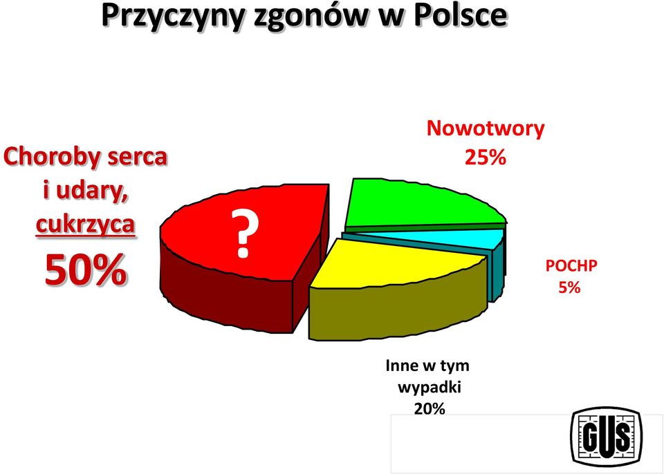 cukrzyca 50%?