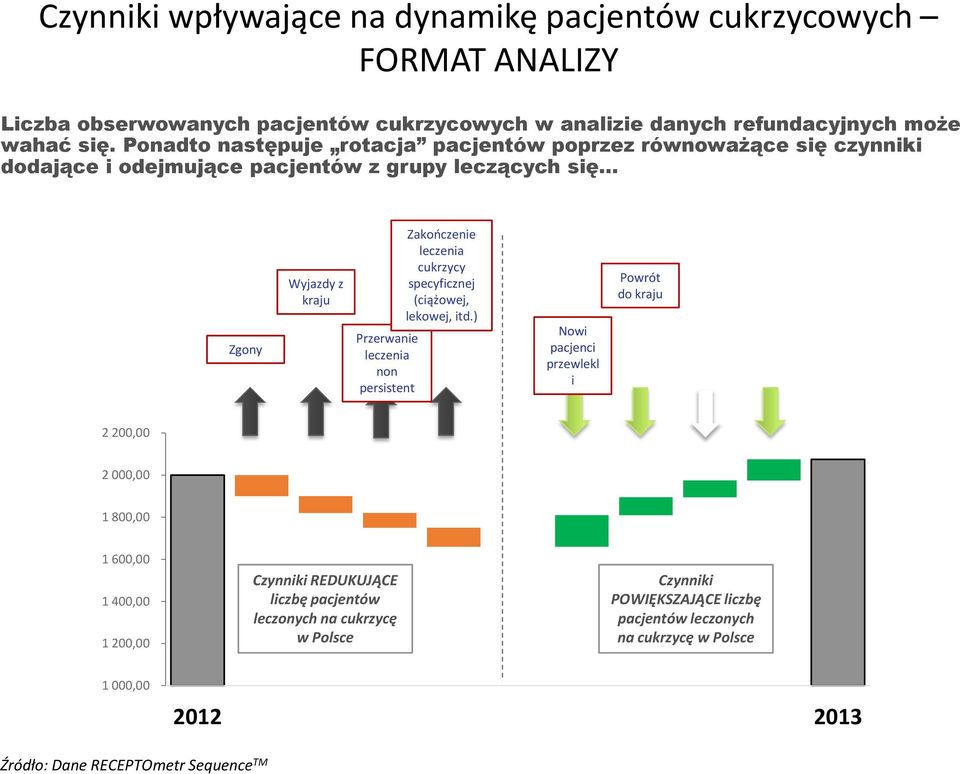 leczenia cukrzycy specyficznej (ciążowej, lekowej, itd.) Nowi pacjenci przewlekl i Powrót do kraju Powrót do leczenia Nowi pacjenci z cukrzycą specyficzną (ciążowa, lekowa, itd.