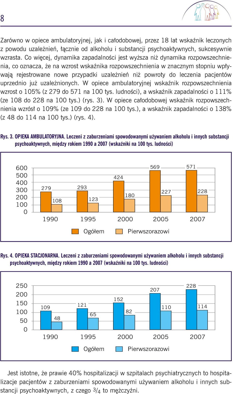 powroty do leczenia pacjentów uprzednio ju uzale nionych. W opiece ambulatoryjnej wskaênik rozpowszechnienia wzrost o 105% (z 279 do 571 na 100 tys.