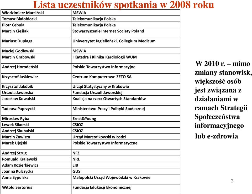 Skubalski Marcin Zawisza Marek Ujejski Andrzej Strug Romuald Krajewski Adam Kozierkiewicz Joanna Kulczycka Anna Sypulska Witold Sartorius Uniwersytet Jagielloński, Collegium Medicum MSWiA I Katedra i