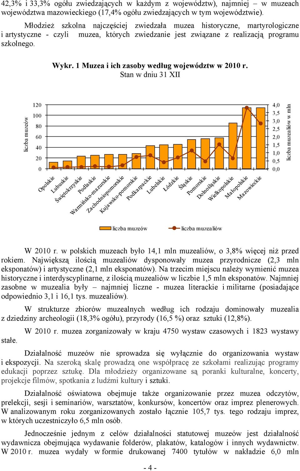 1 Muzea i ich zasoby według województw w 2010 r.