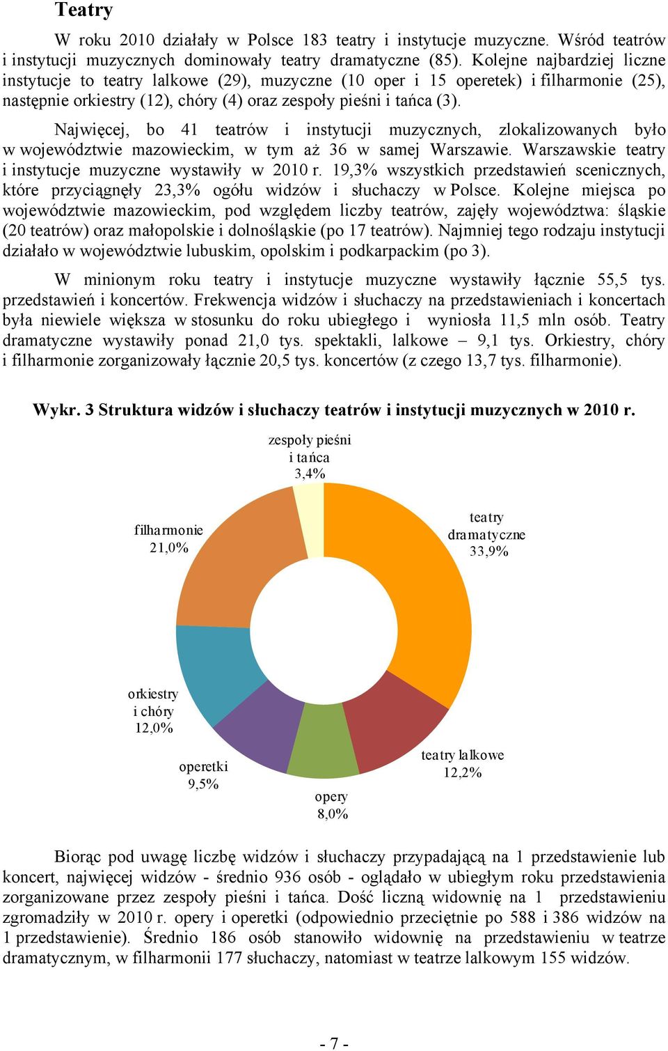 Najwięcej, bo 41 teatrów i instytucji muzycznych, zlokalizowanych było w województwie mazowieckim, w tym aż 36 w samej Warszawie. Warszawskie teatry i instytucje muzyczne wystawiły w 2010 r.