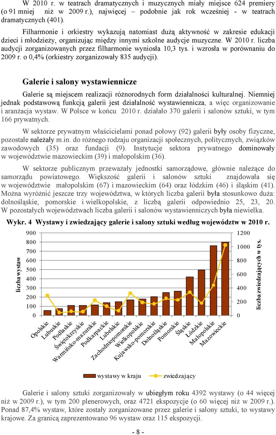 liczba audycji zorganizowanych przez filharmonie wyniosła 10,3 tys. i wzrosła w porównaniu do 2009 r. o 0,4% (orkiestry zorganizowały 835 audycji).