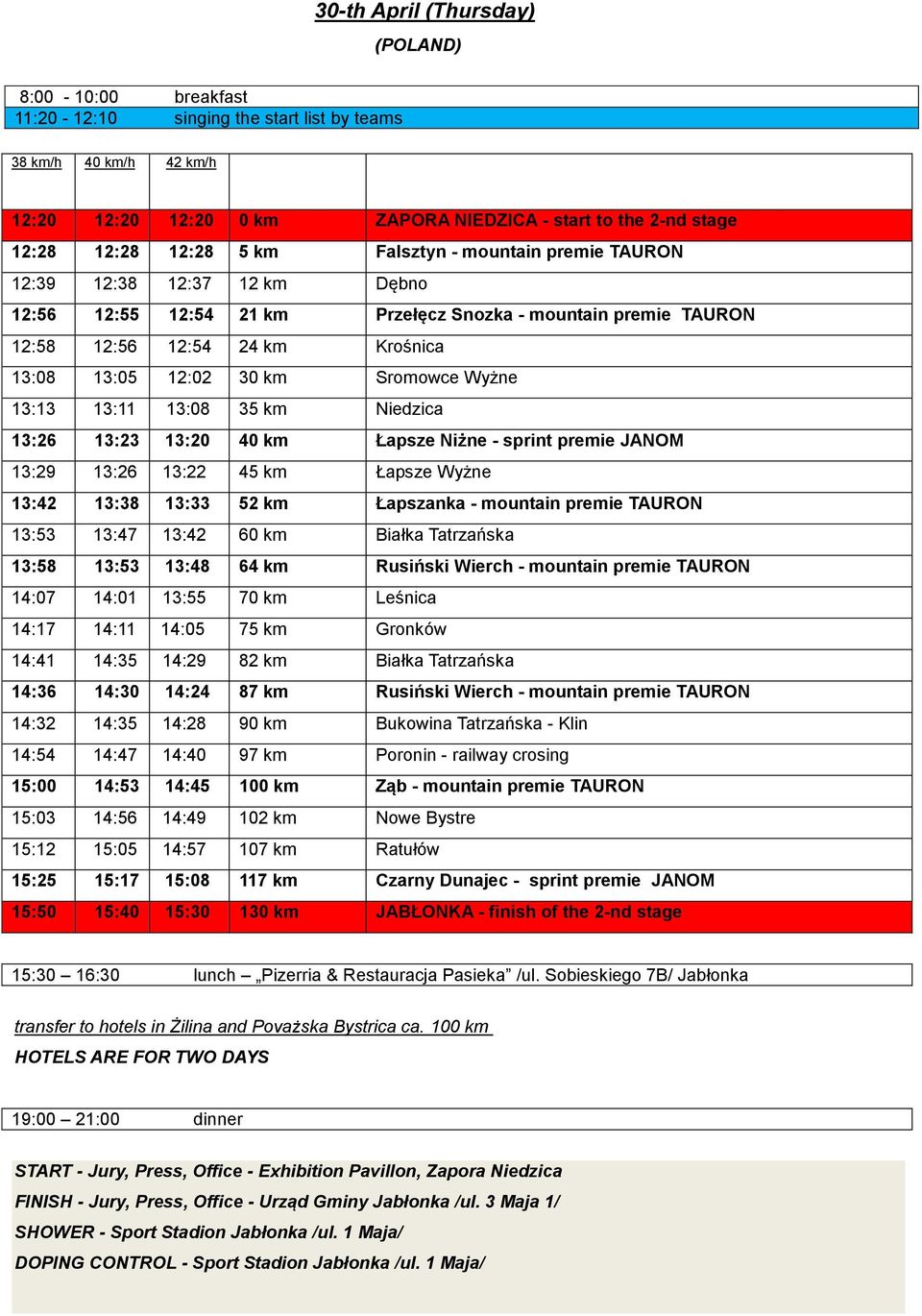 Sromowce Wyżne 13:13 13:11 13:08 35 km Niedzica 13:26 13:23 13:20 40 km Łapsze Niżne - sprint premie JANOM 13:29 13:26 13:22 45 km Łapsze Wyżne 13:42 13:38 13:33 52 km Łapszanka - mountain premie