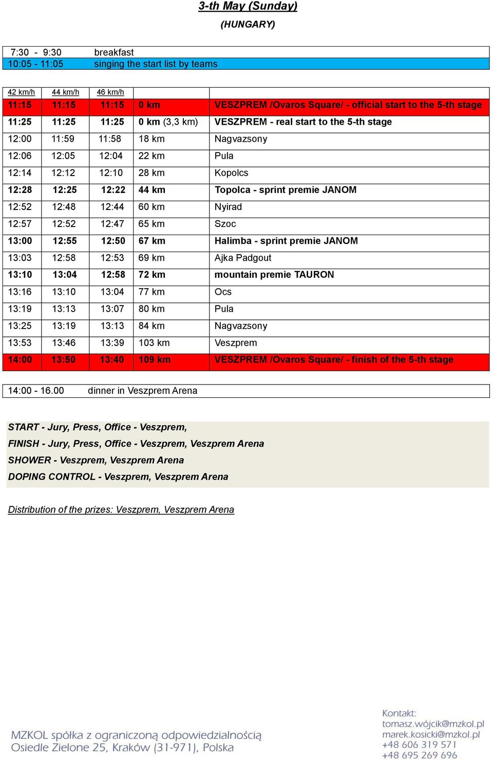 - sprint premie JANOM 12:52 12:48 12:44 60 km Nyirad 12:57 12:52 12:47 65 km Szoc 13:00 12:55 12:50 67 km Halimba - sprint premie JANOM 13:03 12:58 12:53 69 km Ajka Padgout 13:10 13:04 12:58 72 km