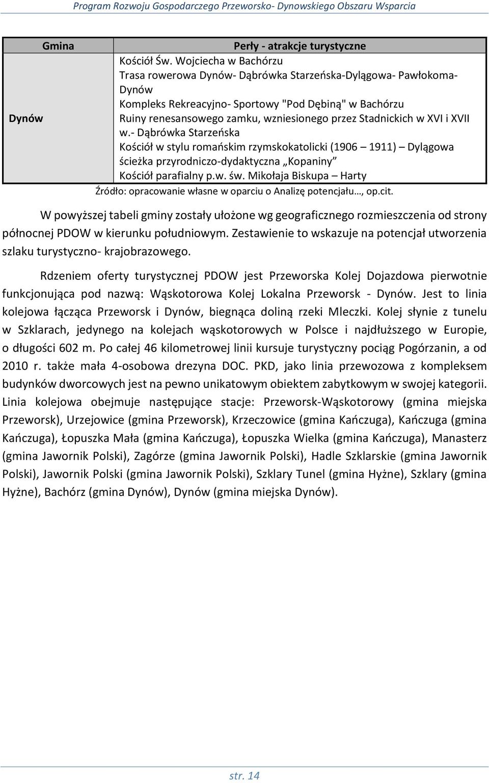 Stadnickich w XVI i XVII w.- Dąbrówka Starzeńska Kościół w stylu romańskim rzymskokatolicki (1906 1911) Dylągowa ścieżka przyrodniczo-dydaktyczna Kopaniny Kościół parafialny p.w. św.