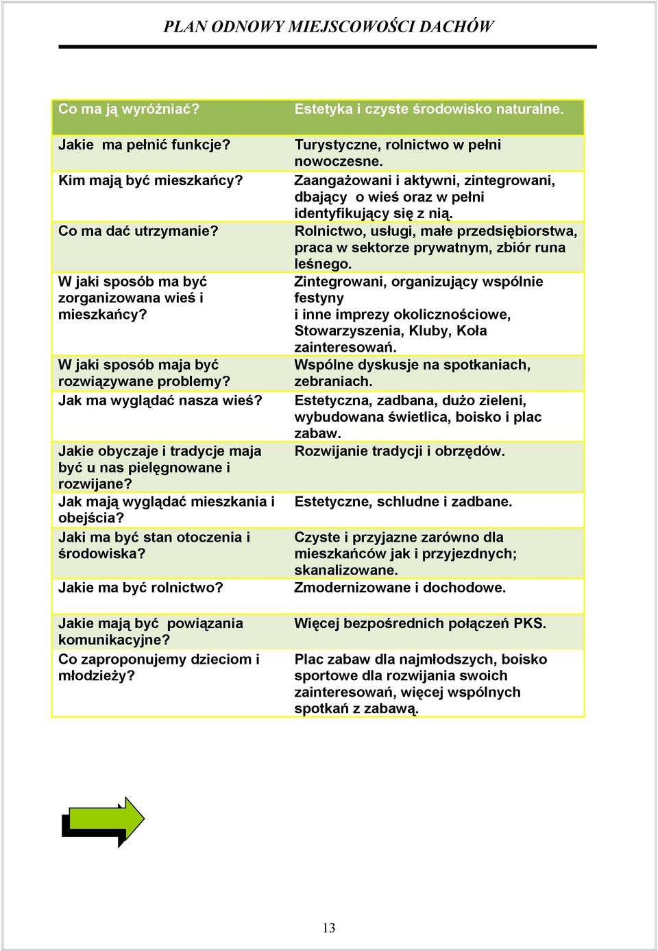 Jakie mają być powiązania komunikacyjne? Co zaproponujemy dzieciom i młodzieży? Estetyka i czyste środowisko naturalne. Turystyczne, rolnictwo w pełni nowoczesne.