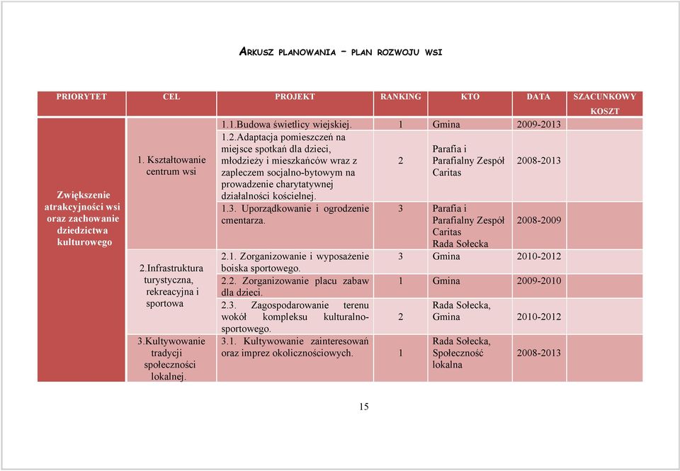 09-2013 1.2.Adaptacja pomieszczeń na miejsce spotkań dla dzieci, młodzieży i mieszkańców wraz z zapleczem socjalno-bytowym na prowadzenie charytatywnej działalności kościelnej.