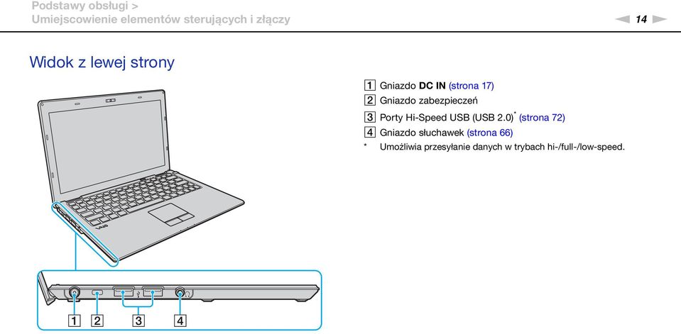 zabezpieczeń C Porty Hi-Speed USB (USB 2.