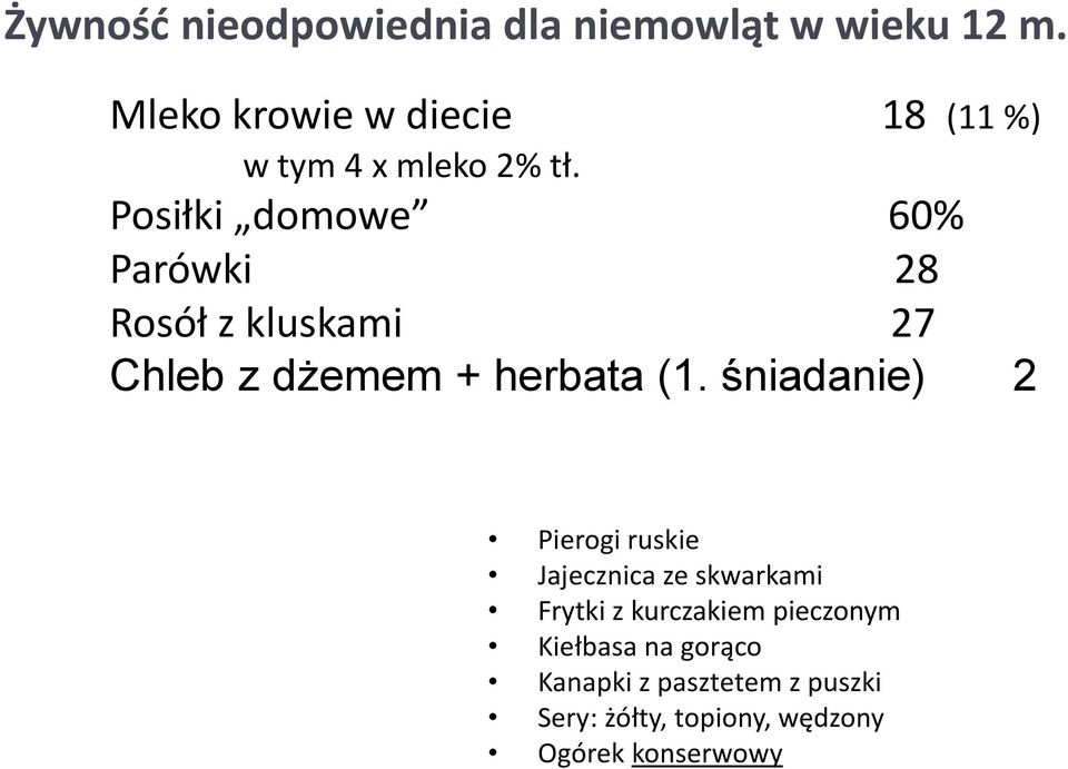 Posiłki domowe 60% Parówki 28 Rosół z kluskami 27 Chleb z dżemem + herbata (1.