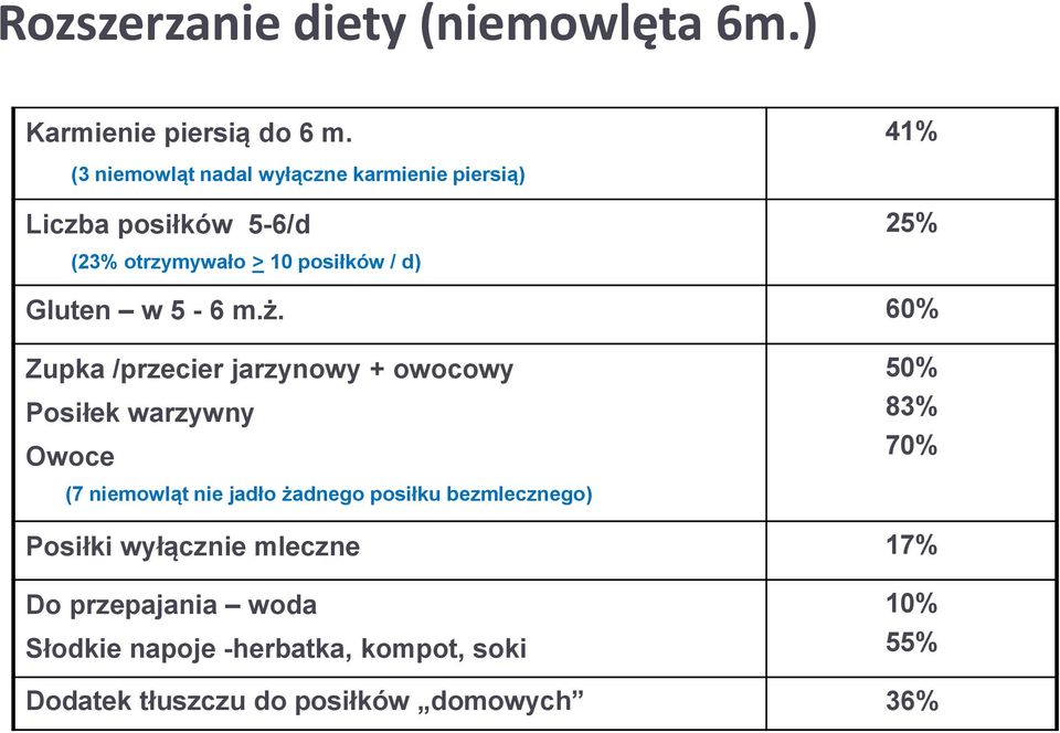 Gluten w 5-6 m.ż.