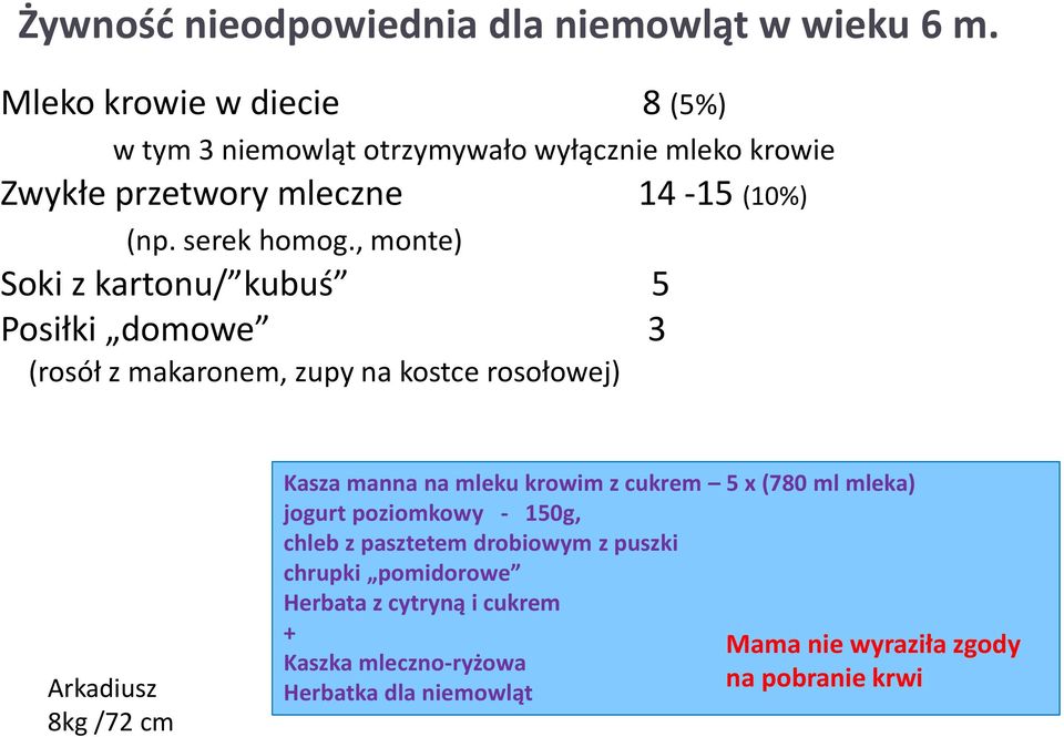 , monte) Soki z kartonu/ kubuś 5 Posiłki domowe 3 (rosół z makaronem, zupy na kostce rosołowej) Arkadiusz 8kg /72 cm Kasza manna na mleku