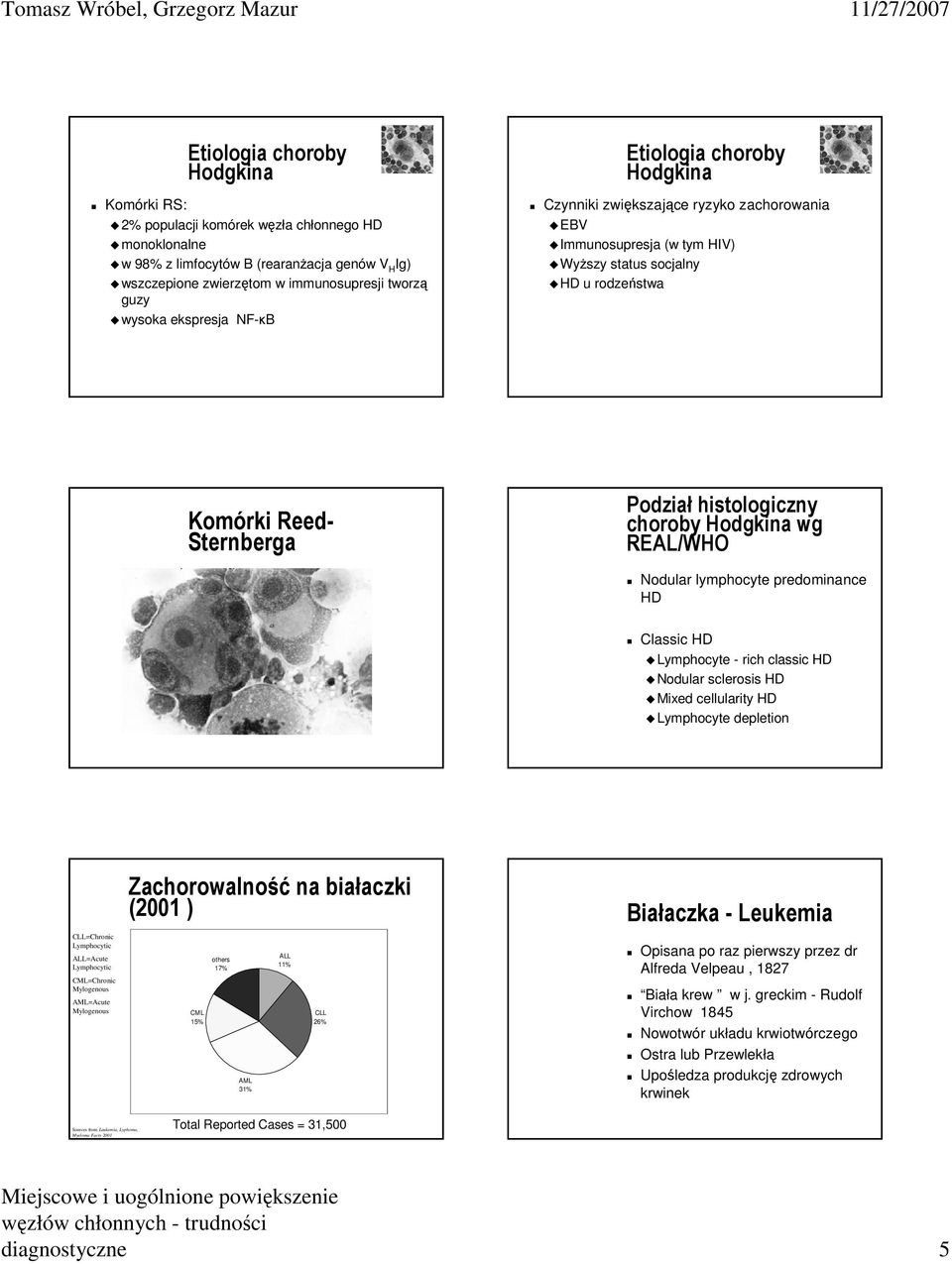 histologiczny choroby Hodgkina wg REAL/WHO Nodular lymphocyte predominance HD Classic HD Lymphocyte - rich classic HD Nodular sclerosis HD Mixed cellularity HD Lymphocyte depletion CLL=Chronic