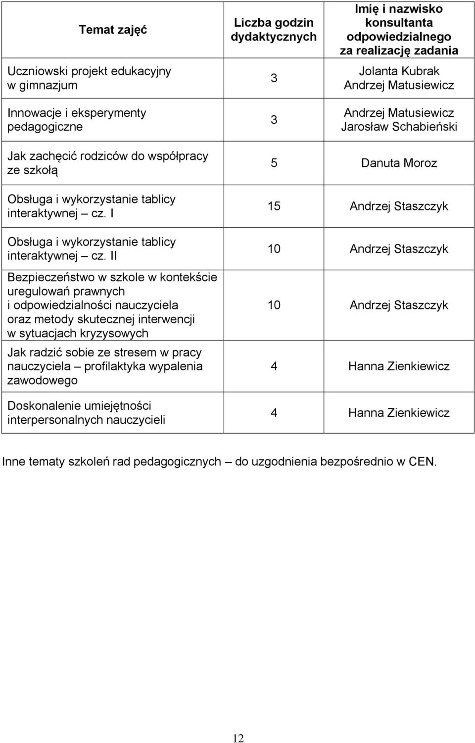 II Bezpieczeństwo w szkole w kontekście uregulowań prawnych i odpowiedzialności nauczyciela oraz metody skutecznej interwencji w sytuacjach kryzysowych Jak radzić sobie ze stresem w pracy nauczyciela
