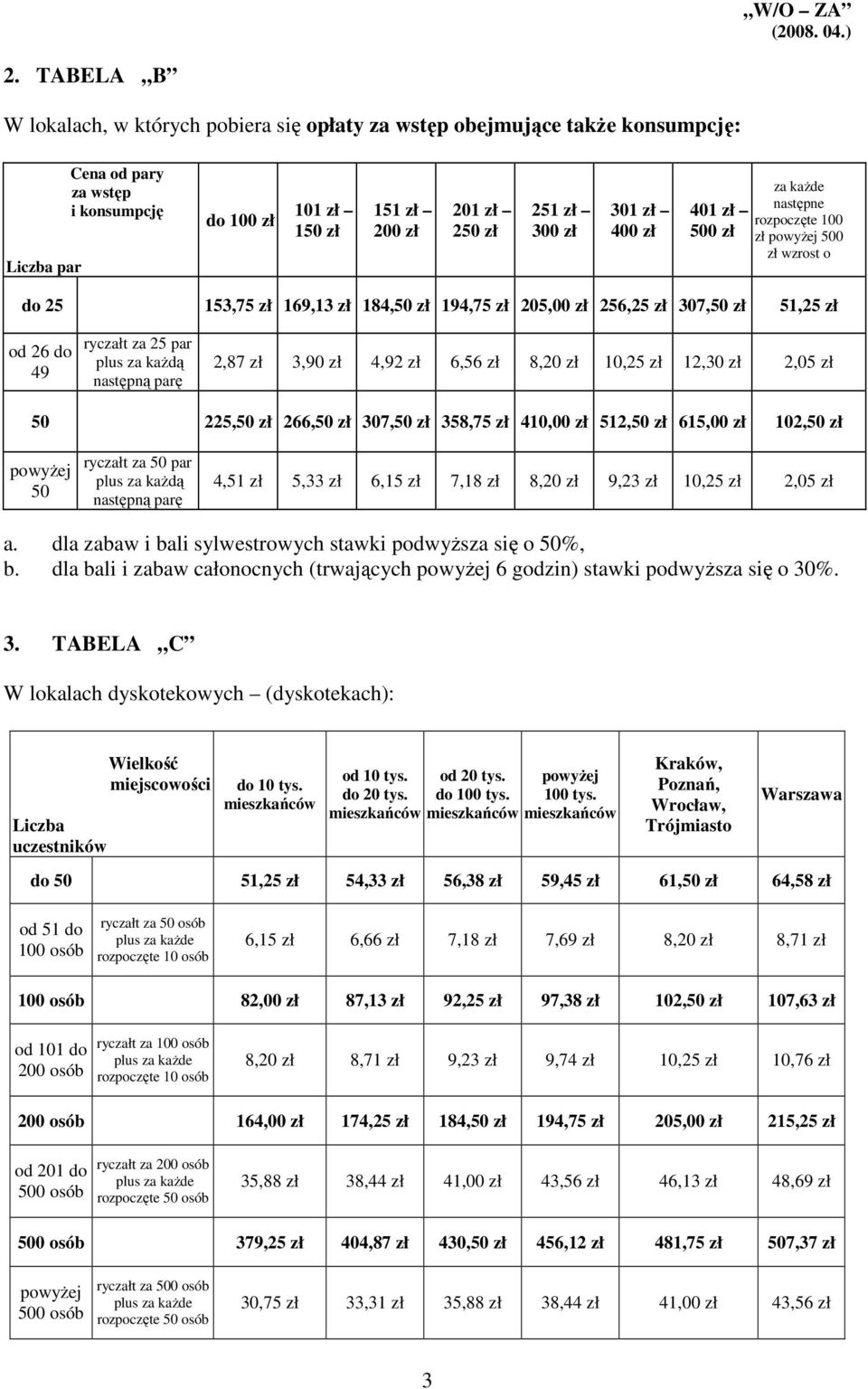 2,87 zł 3,90 zł 4,92 zł 6,56 zł 8,20 zł 10,25 zł 12,30 zł 2,05 zł 50 225,50 zł 266,50 zł 307,50 zł 358,75 zł 410,00 zł 512,50 zł 615,00 zł 102,50 zł 50 ryczałt za 50 par 4,51 zł 5,33 zł 6,15 zł 7,18