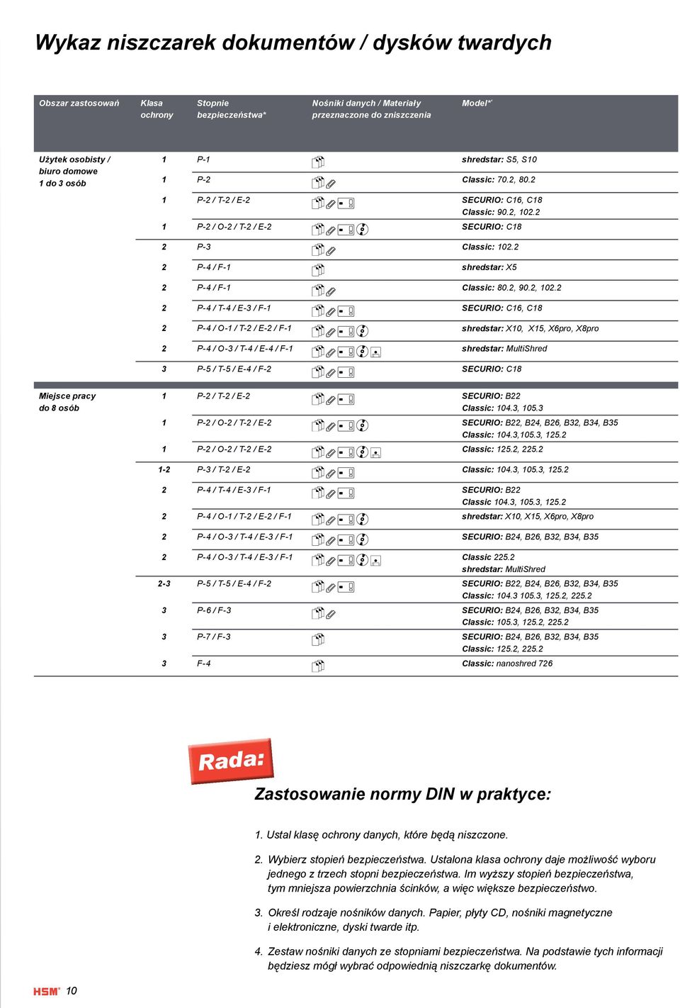 2 2 P-4 / F-1 shredstar: X5 2 P-4 / F-1 Classic: 80.2, 90.2, 102.