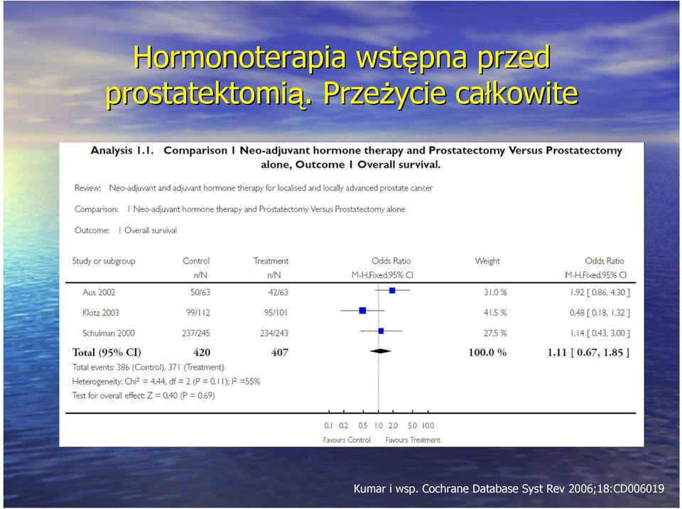 PrzeŜycie całkowite Kumar i