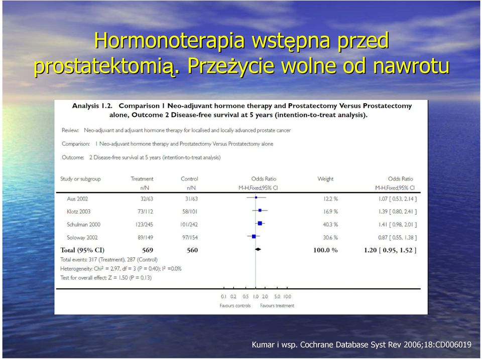 PrzeŜycie wolne od nawrotu