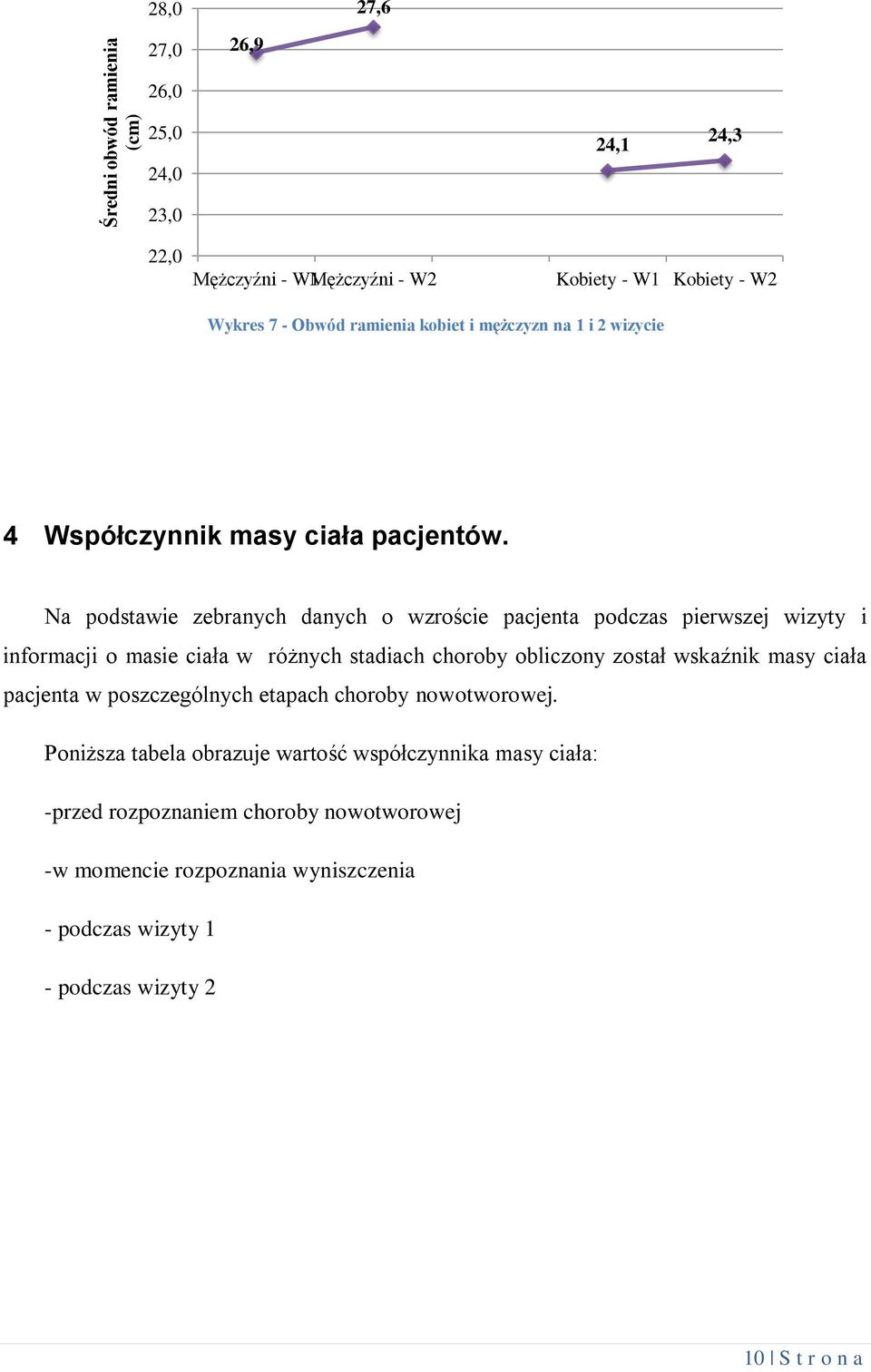 Na podstawie zebranych danych o wzroście pacjenta podczas pierwszej wizyty i informacji o masie ciała w różnych stadiach choroby obliczony został wskaźnik masy