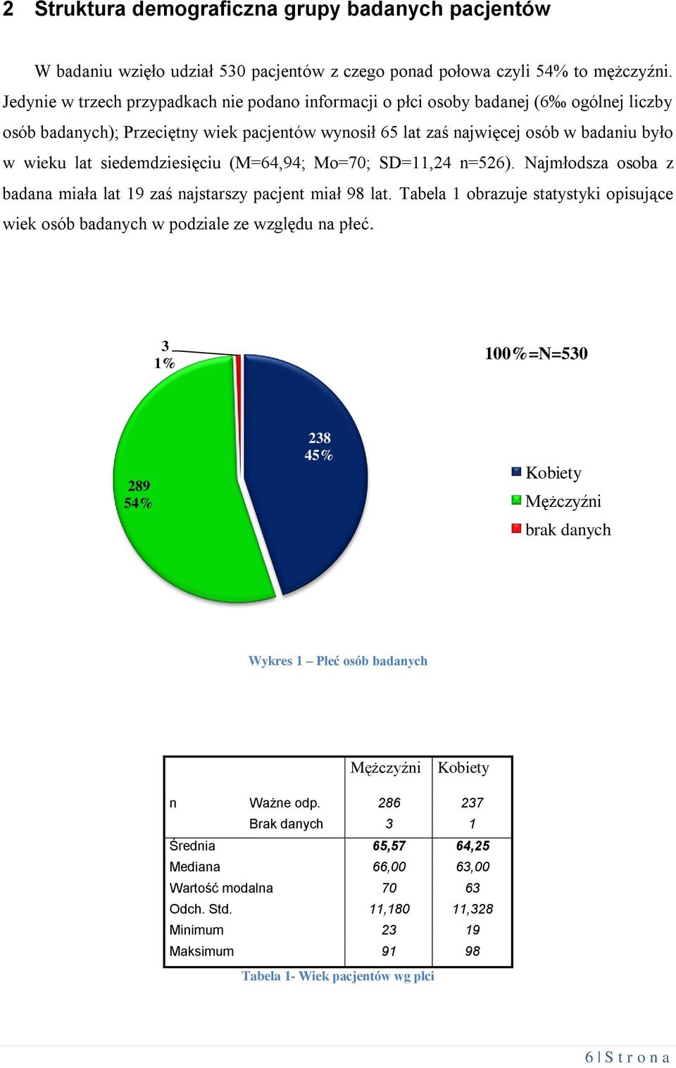 siedemdziesięciu (M=64,94; Mo=70; SD=11,24 n=526). Najmłodsza osoba z badana miała lat 19 zaś najstarszy pacjent miał 98 lat.