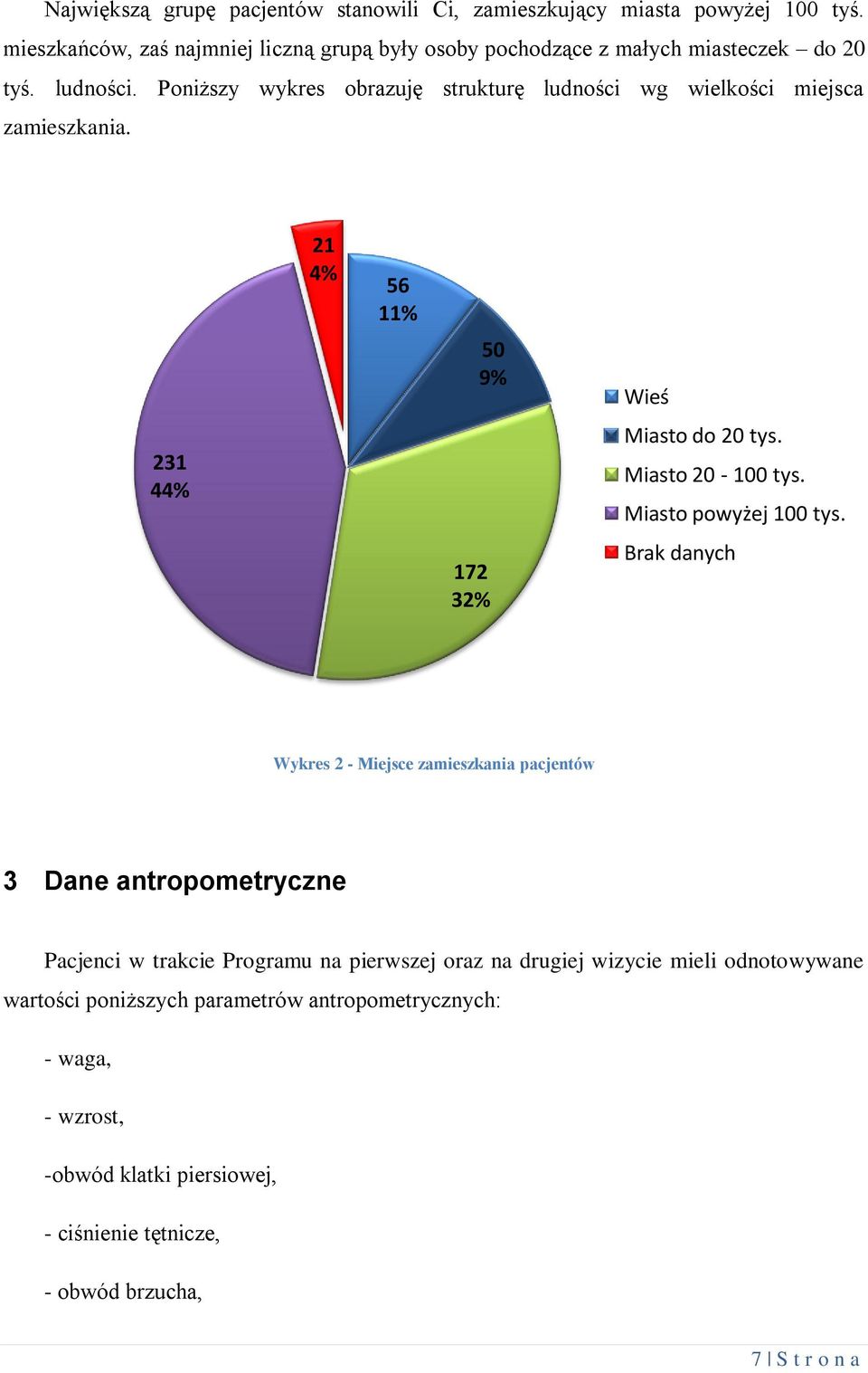 Poniższy wykres obrazuję strukturę ludności wg wielkości miejsca zamieszkania. 231 44% 21 4% 56 11% 50 9% 172 32% Wieś Miasto do 20 tys. Miasto 20-100 tys.