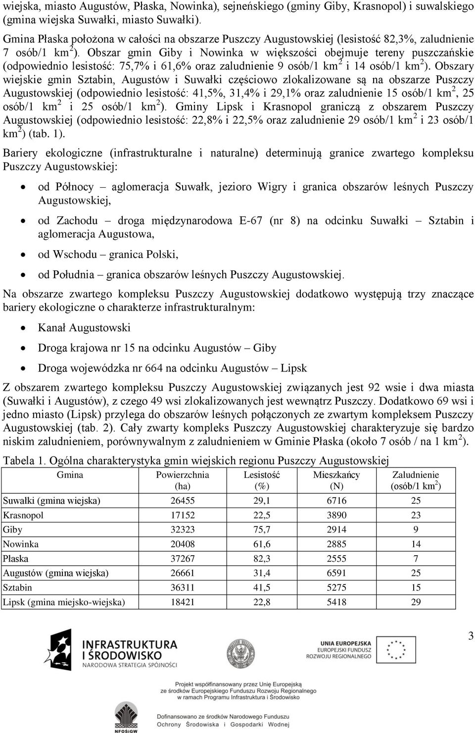 Obszar gmin Giby i Nowinka w większości obejmuje tereny puszczańskie (odpowiednio lesistość: 75,7% i 61,6% oraz zaludnienie 9 osób/1 km 2 i 14 osób/1 km 2 ).