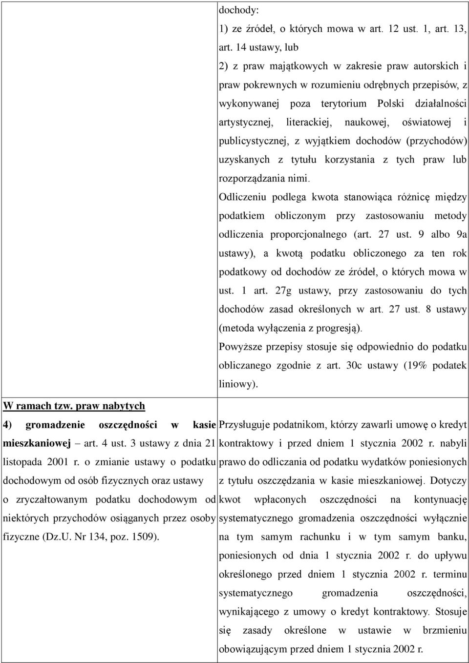 naukowej, oświatowej i publicystycznej, z wyjątkiem dochodów (przychodów) uzyskanych z tytułu korzystania z tych praw lub rozporządzania nimi.