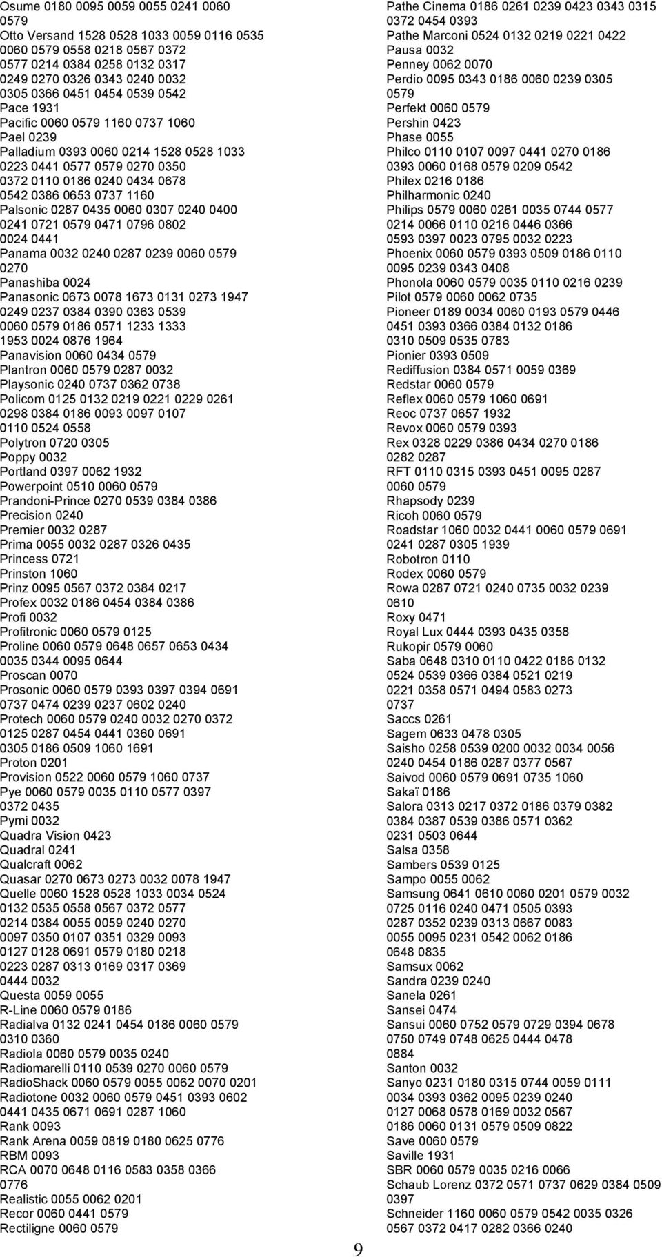 0435 0060 0307 0240 0400 0241 0721 0579 0471 0796 0802 0024 0441 Panama 0032 0240 0287 0239 0060 0579 0270 Panashiba 0024 Panasonic 0673 0078 1673 0131 0273 1947 0249 0237 0384 0390 0363 0539 0060