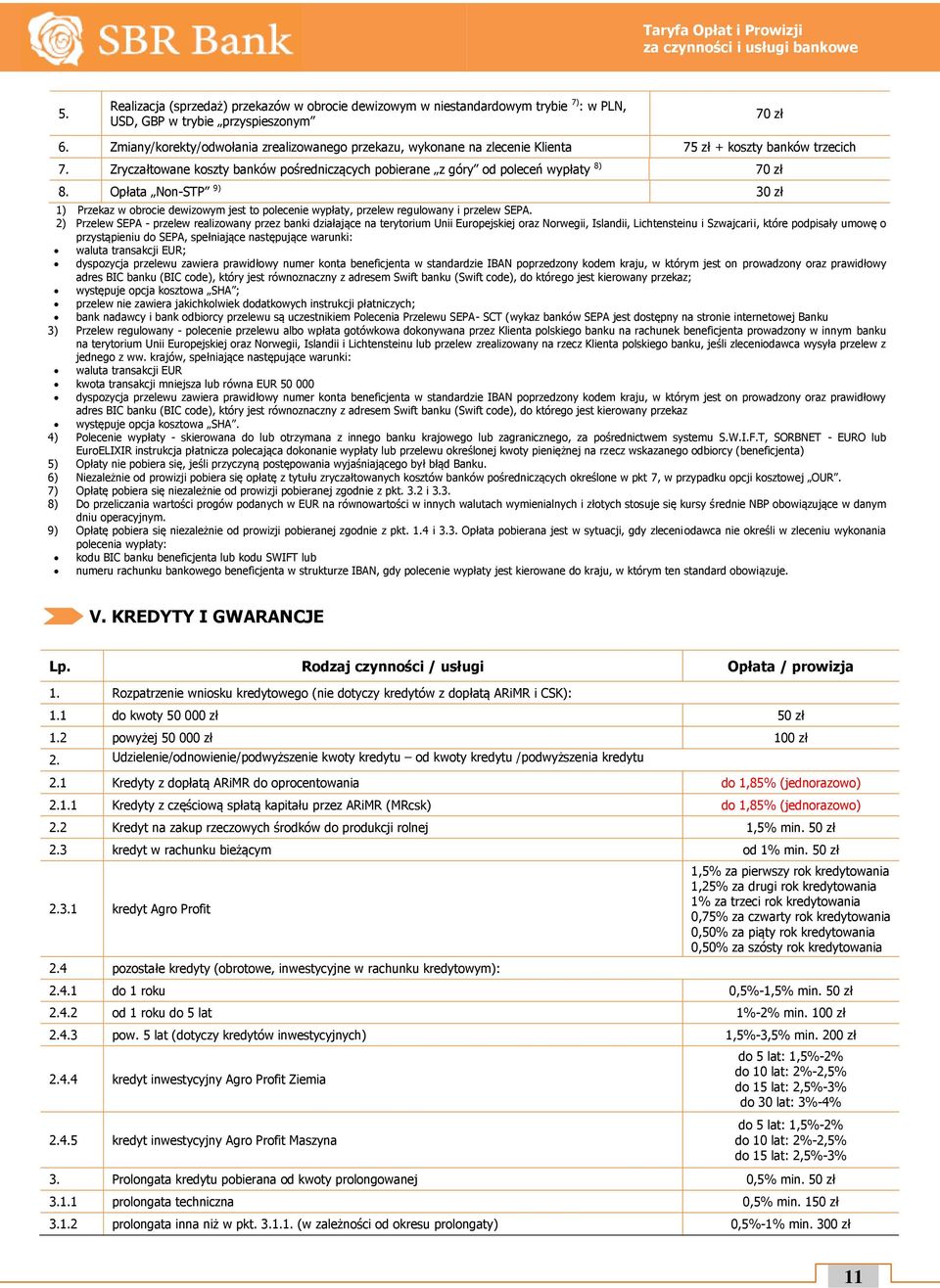 Zryczałtowane koszty banków pośredniczących pobierane z góry od poleceń wypłaty 8) 70 zł 8.