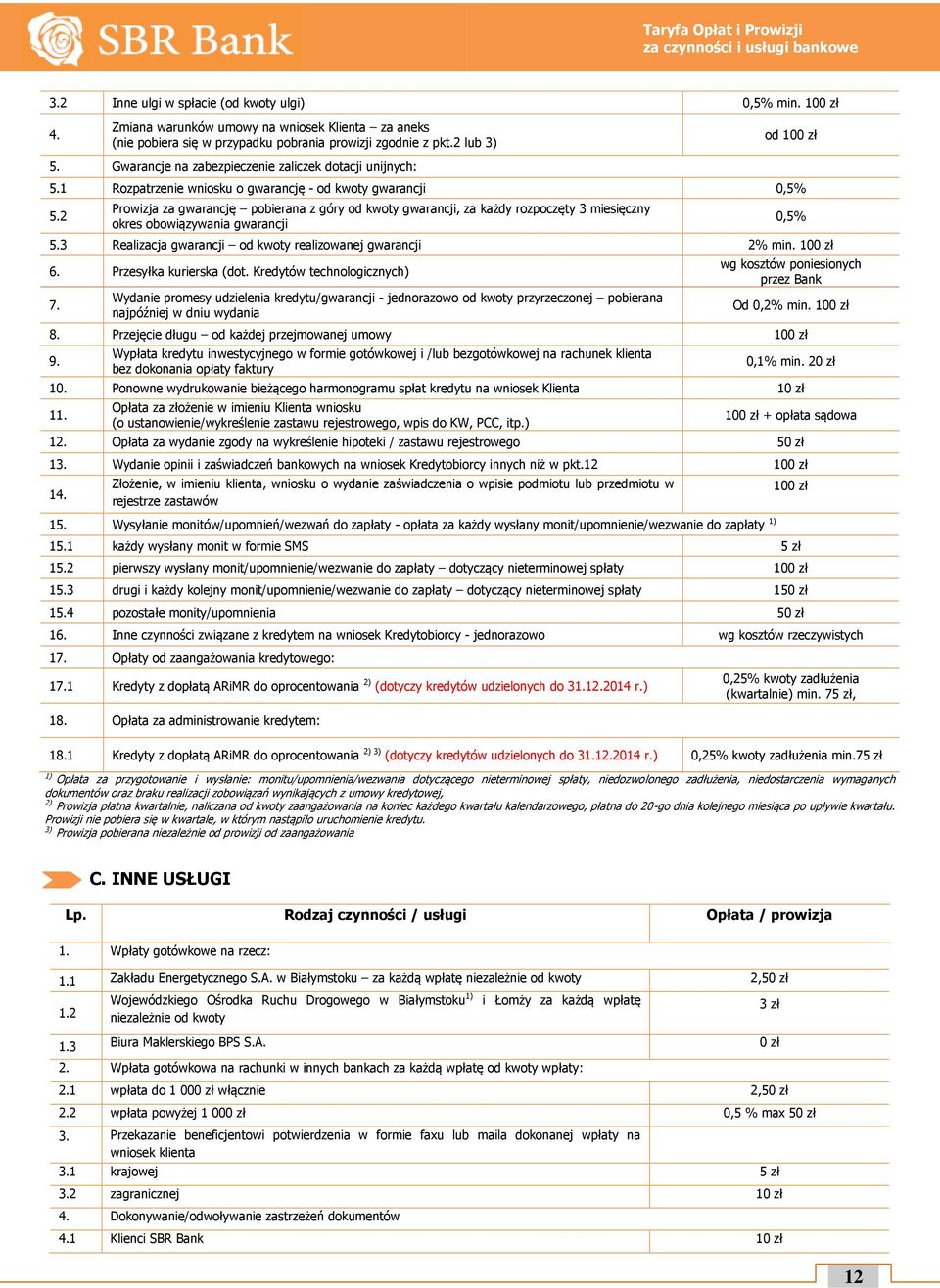 2 Prowizja za gwarancję pobierana z góry od kwoty gwarancji, za każdy rozpoczęty 3 miesięczny okres obowiązywania gwarancji 5.3 Realizacja gwarancji od kwoty realizowanej gwarancji 2% min. 6.