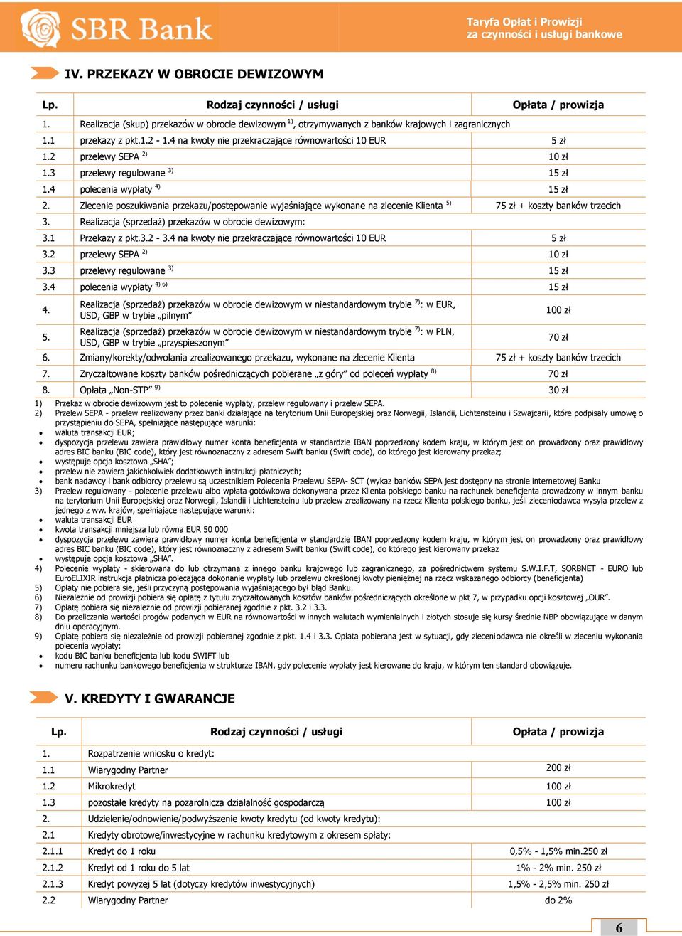 Zlecenie poszukiwania przekazu/postępowanie wyjaśniające wykonane na zlecenie Klienta 5) 75 zł + koszty banków trzecich 3. Realizacja (sprzedaż) przekazów w obrocie dewizowym: 3.1 Przekazy z pkt.3.2-3.