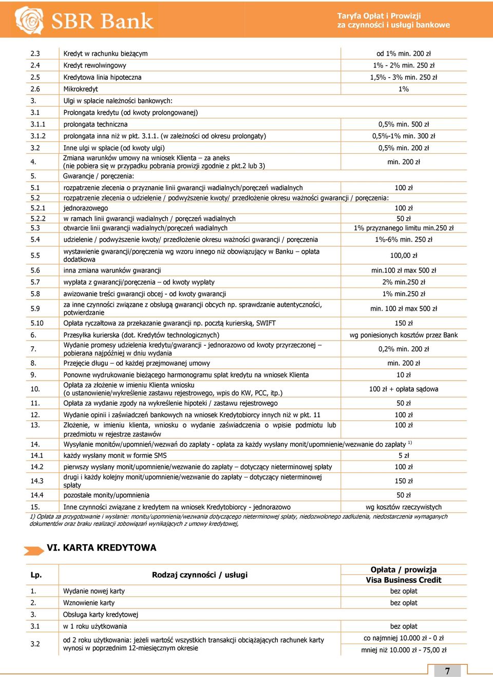 300 zł 3.2 Inne ulgi w spłacie (od kwoty ulgi) 0,5% min. 200 zł Zmiana warunków umowy na wniosek Klienta za aneks (nie pobiera się w przypadku pobrania prowizji zgodnie z pkt.2 lub 3) 5.