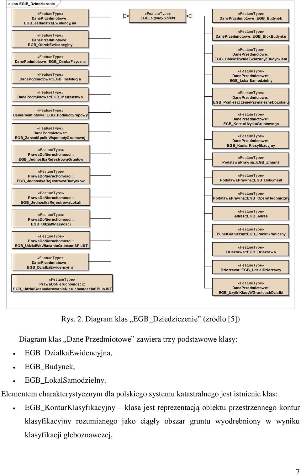 PrawaDoNieruchomosci:: EGB_JednostkaRejestrowaBudynkow EGB_PomieszczeniePrzynalezneDoLokalu EGB_KonturUzytkuGruntowego EGB_KonturKlasyfikacyjny PodstawaPrawna::EGB_Zmiana PodstawaPrawna::EGB_Dokument
