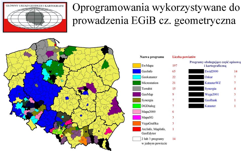kartograficzną GeoInfo 65 Ewid2000 14 Geokataster 22 Oskar 7 Microstation 21 KatasterWZ 7 Terrabit 15