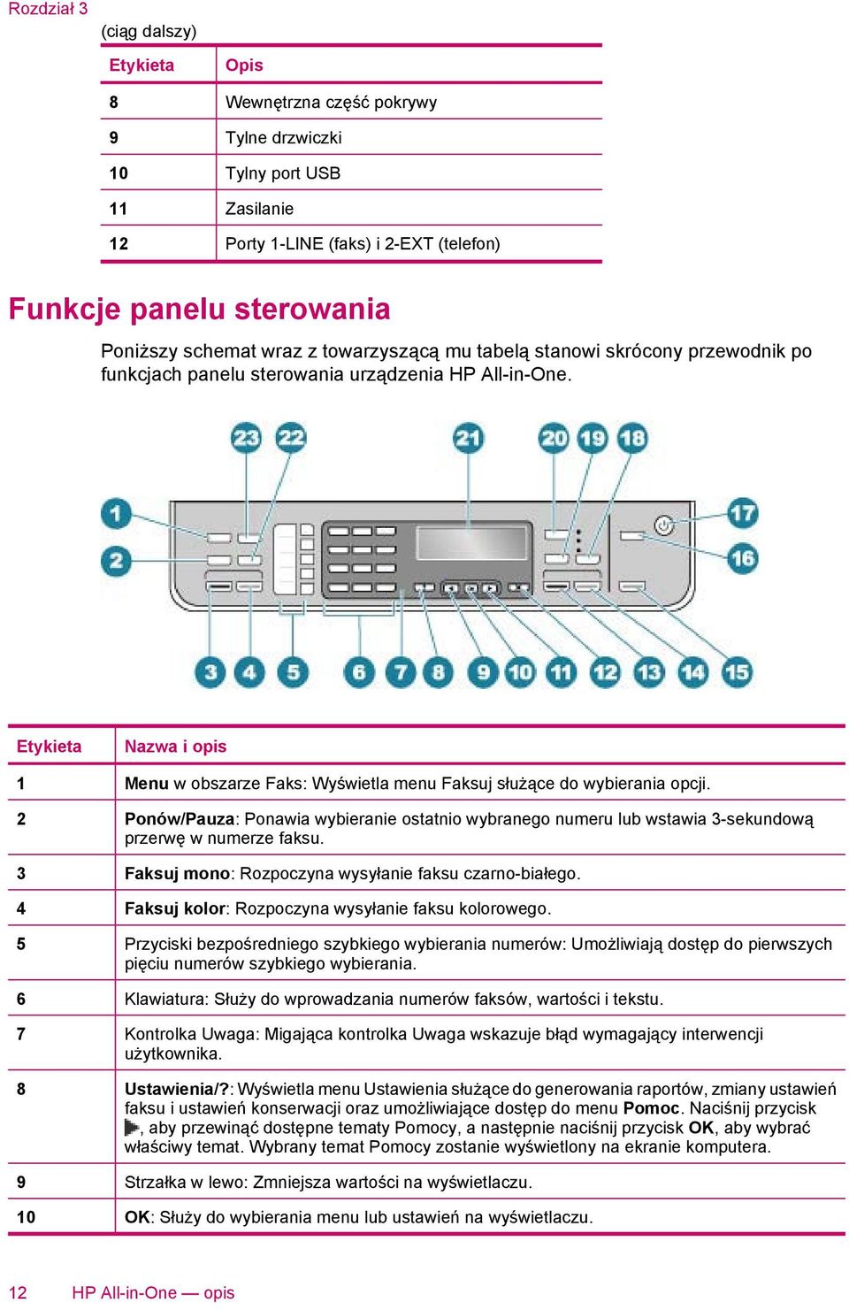Etykieta Nazwa i opis 1 Menu w obszarze Faks: Wyświetla menu Faksuj służące do wybierania opcji.