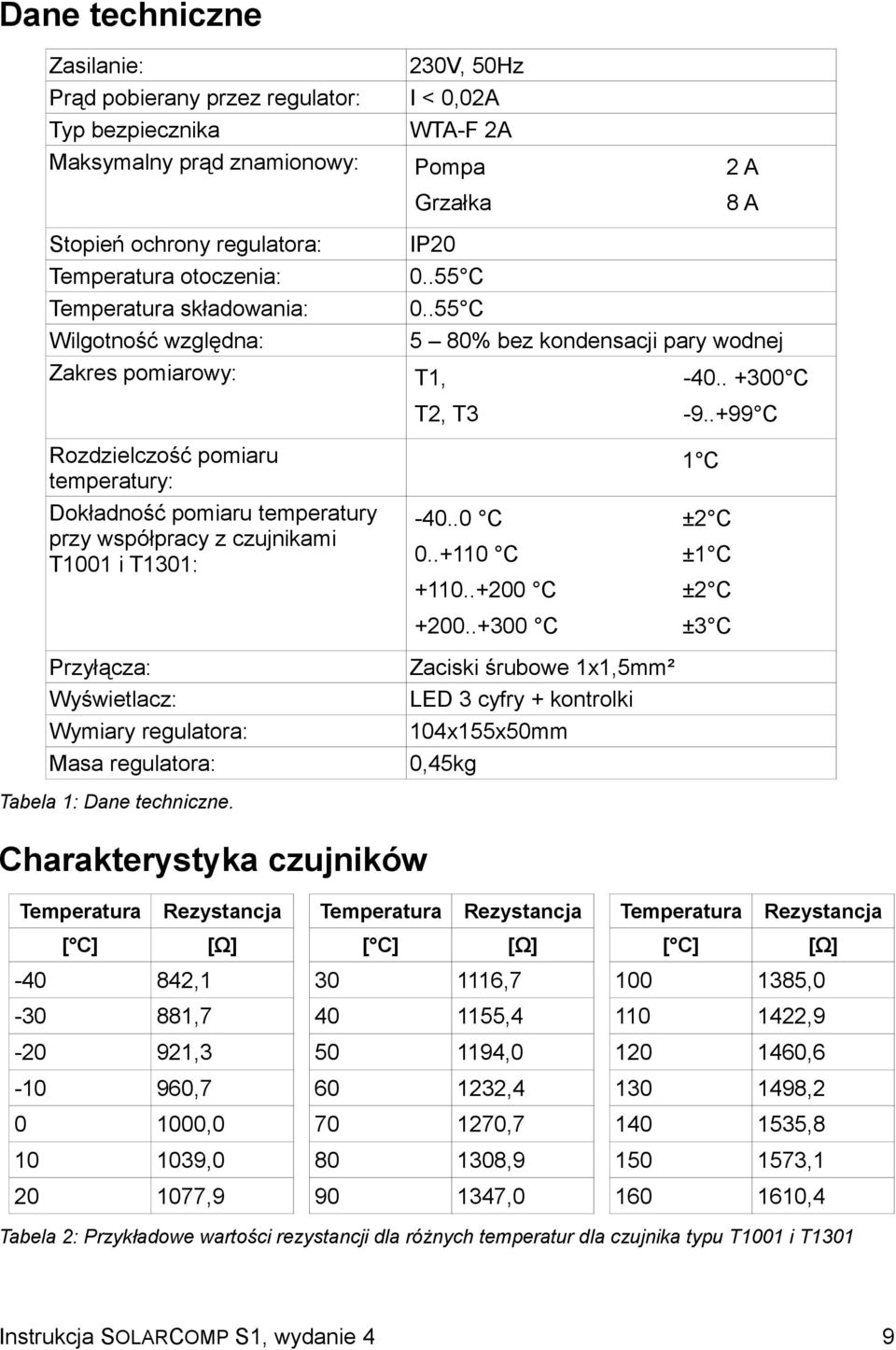 .+99 C Rozdzielczość pomiaru temperatury: Dokładność pomiaru temperatury przy współpracy z czujnikami T1001 i T1301: Przyłącza: Wyświetlacz: Wymiary regulatora: Masa regulatora: 1 C -40..0 C ±2 C 0.