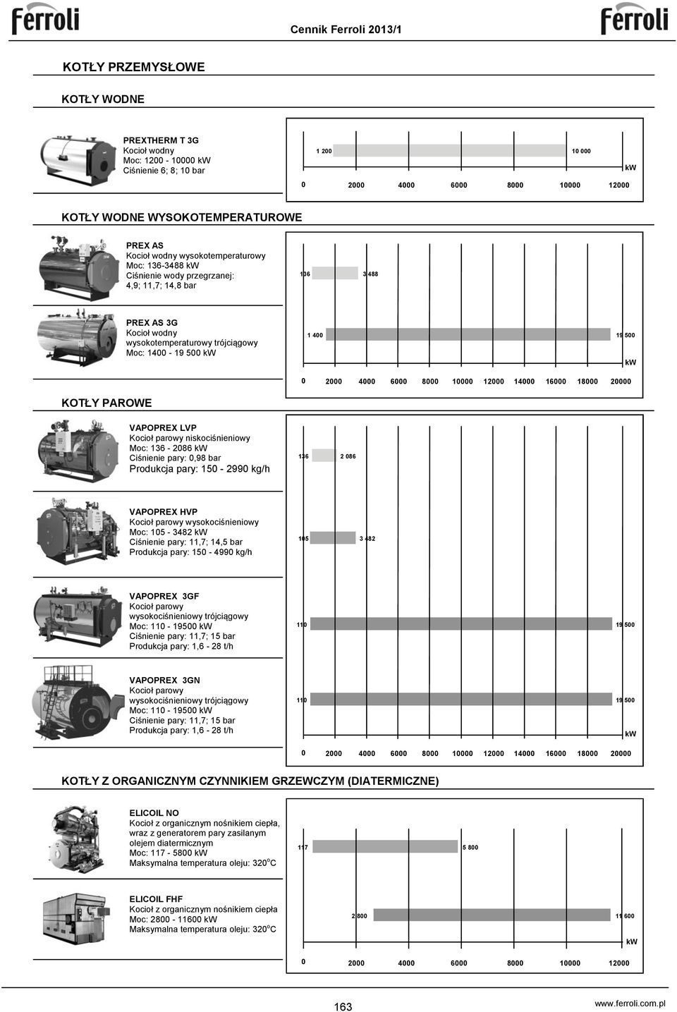 4000 6000 8000 10000 12000 14000 16000 18000 20000 KOTŁY PAROWE VAPOPREX LVP Kocioł parowy niskociśnieniowy Moc: 136-2086 kw Ciśnienie pary: 0,98 bar Produkcja pary: 150-2990 kg/h 136 2 086 VAPOPREX