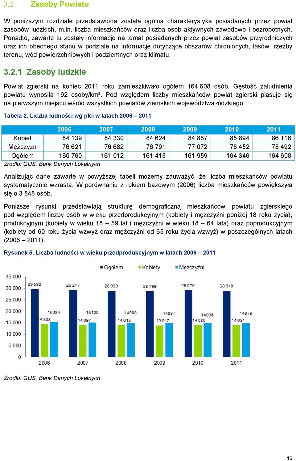 Ponadto, zawarte tu zostały informacje na temat posiadanych przez powiat zasobów przyrodniczych oraz ich obecnego stanu w podziale na informacje dotyczące obszarów chronionych, lasów, rzeźby terenu,