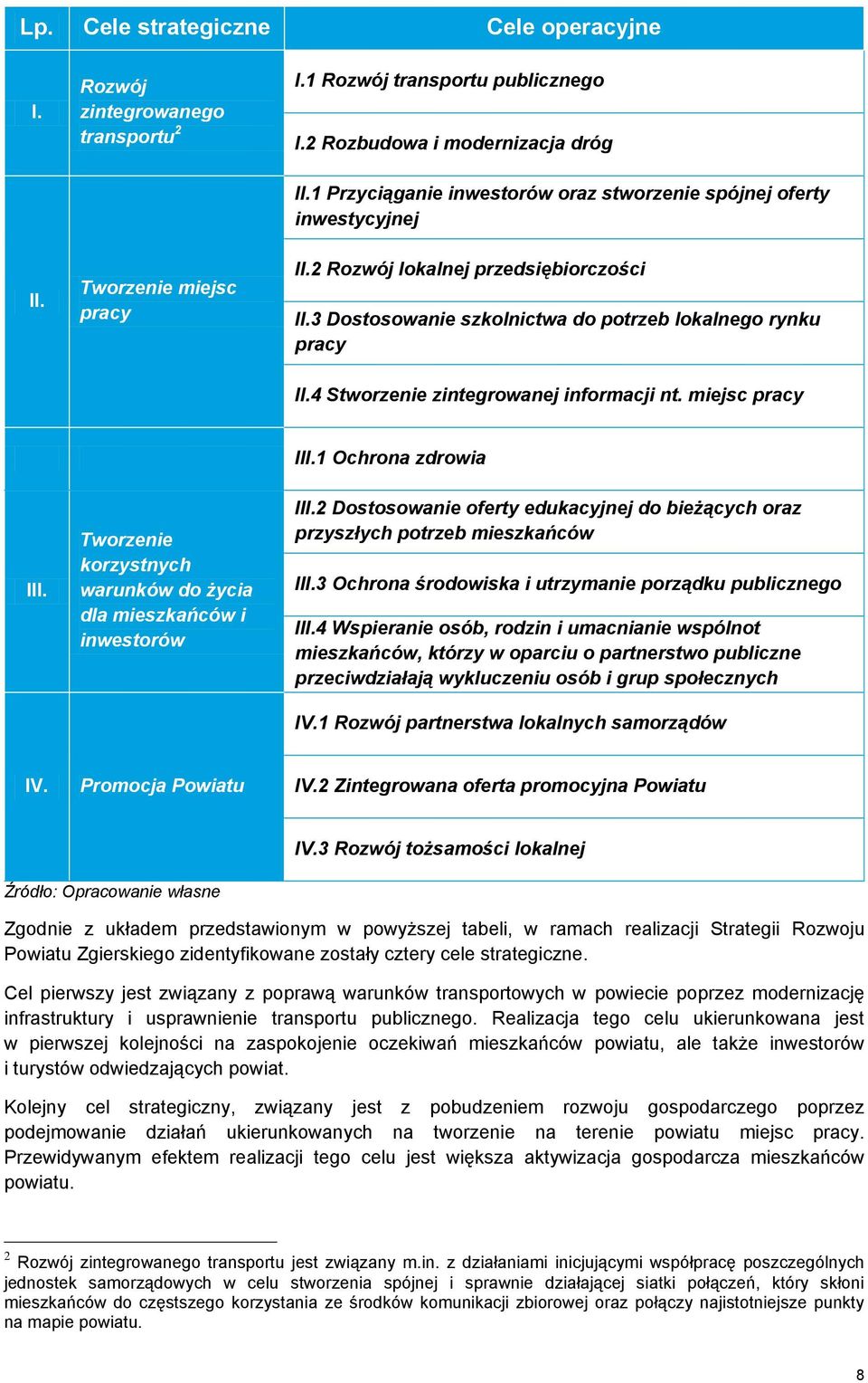 3 Dostosowanie szkolnictwa do potrzeb lokalnego rynku pracy II.4 Stworzenie zintegrowanej informacji nt. miejsc pracy III.1 Ochrona zdrowia III.